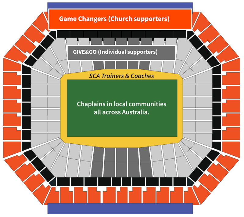 stadium B